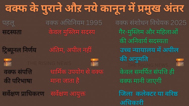वक्फ कानून पर दुष्प्रचार के खिलाफ BJP का बड़ा कदम, जारी की बुकलेट और पैंफलेट
