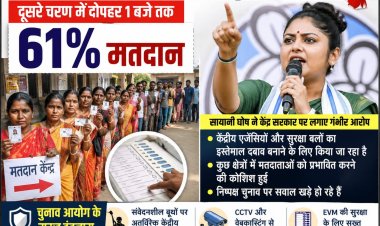 पश्चिम बंगाल विधानसभा चुनाव 2026: दूसरे चरण में दोपहर एक बजे तक 61 प्रतिशत मतदान