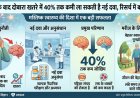 स्ट्रोक के बाद दोबारा खतरे को 40 प्रतिशत तक कम कर सकती है नई दवा, रिसर्च में बड़ा दावा