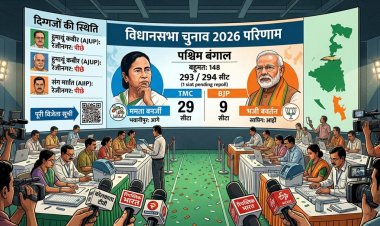 विधानसभा चुनाव 2026 परिणाम लाइव: ममता बनर्जी, हुमायूं कबीर समेत कई दिग्गज आगे-पीछे, देखें पूरी विजेता सूची