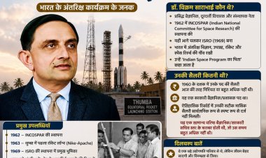 इसरो के पहले चेयरमैन कौन थे और कितनी मिलती थी सैलरी जानिए अंतरिक्ष कार्यक्रम के जनक की कहानी
