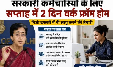 सरकारी कर्मचारियों के लिए सप्ताह में 2 दिन वर्क फ्रॉम होम, निजी दफ्तरों में भी लागू करने की तैयारी