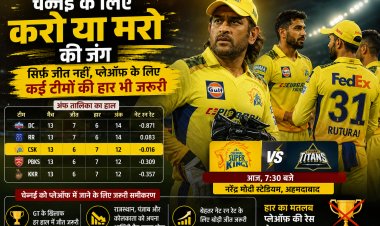 चेन्नई के लिए करो या मरो की जंग, सिर्फ जीत नहीं प्लेऑफ के लिए कई टीमों की हार भी जरूरी