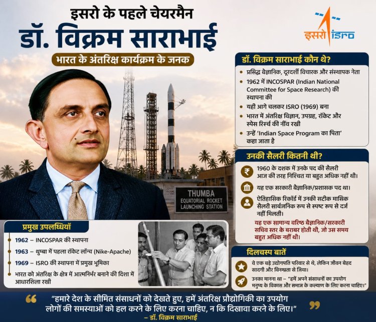 इसरो के पहले चेयरमैन कौन थे और कितनी मिलती थी सैलरी जानिए अंतरिक्ष कार्यक्रम के जनक की कहानी