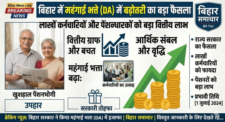 बिहार सरकार ने बढ़ाया महंगाई भत्ता, लाखों कर्मचारियों और पेंशनधारकों को मिलेगा बड़ा लाभ