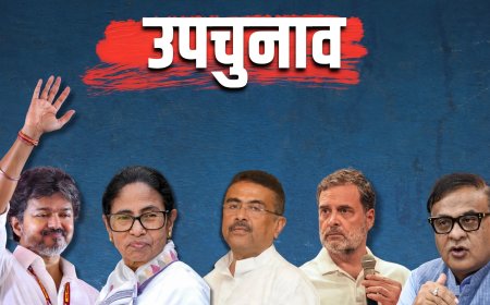 पश्चिम बंगाल उपचुनाव के बीच हुमायूं कबीर हिरासत में, पुलिस पर मतदान में गड़बड़ी का आरोप